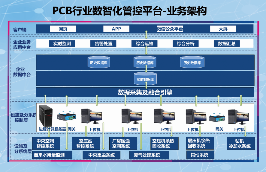 国际贸易采购博览会 PCB 数智化管控平台