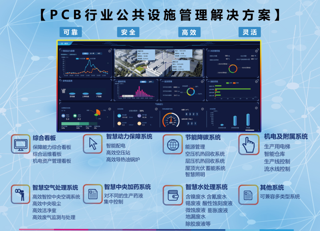 国际贸易采购博览会 PCB 数智化管控平台