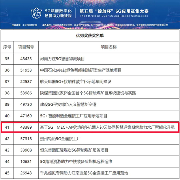 喜报 | 施罗德携手深圳联通、龙华排水斩获“5G绽放杯”优秀奖 喜报 | 施罗德携手深圳联通、龙华排水斩获“5G绽放杯”优秀奖
