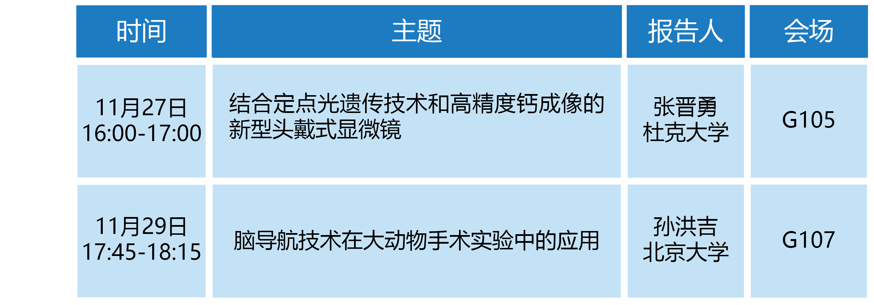 【Workshop邀请】CNS分会场丨新品发布丨一款结合定点光遗传技术和高精度钙成像的新型头戴式显微镜&脑导航技术! 【Workshop邀请】CNS分会场丨新品发布丨一款结合定点光遗传技术和高精度钙成像的新型头戴式显微镜&脑导航技术!