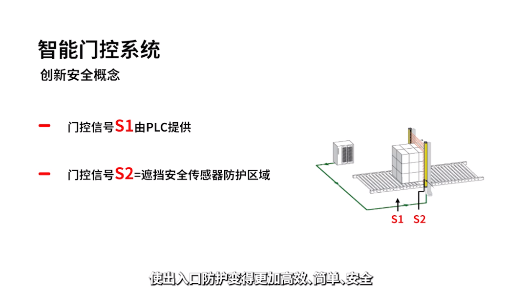 如何实现工厂自动化的安全防护,再烟草 物流 锂电行业。 如何实现工厂自动化的安全防护,再烟草 物流 锂电行业。