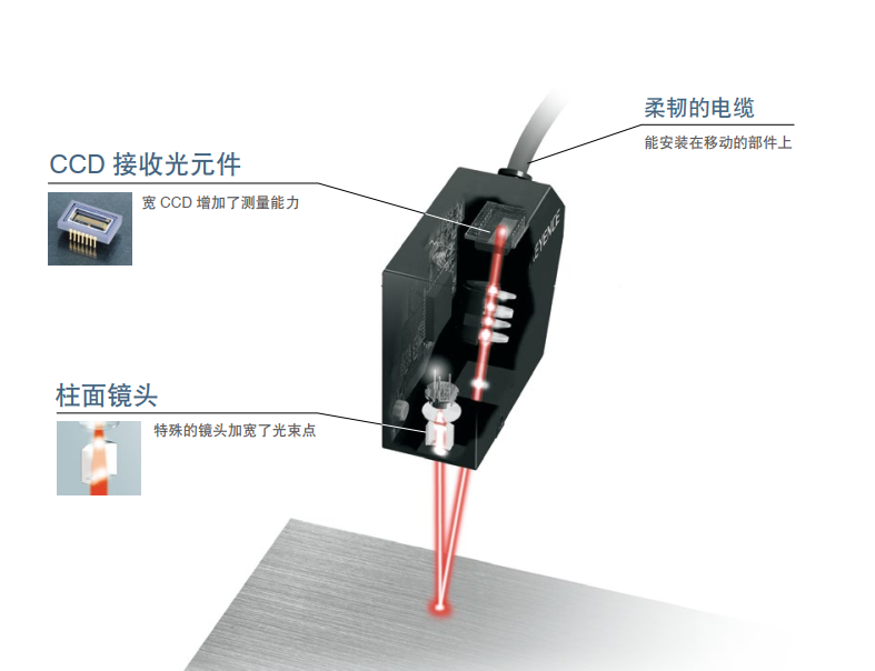 激光测距传感器的功能,你了解多少呢? 激光测距传感器的功能,你了解多少呢?