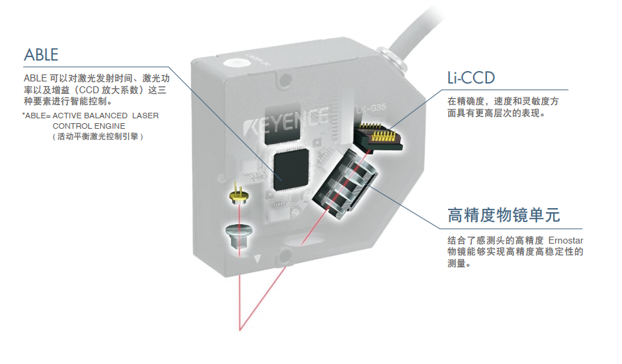 激光测距传感器的功能,你了解多少呢? 激光测距传感器的功能,你了解多少呢?