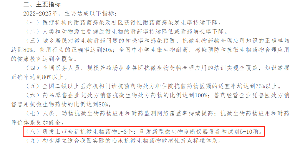 国家卫健委发文丨微生物体外诊断检测迎来重大扶持! 国家卫健委发文丨微生物体外诊断检测迎来重大扶持!