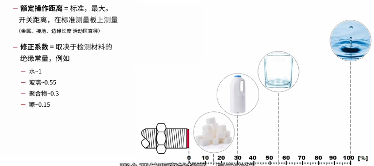 电容式传感器的基本原理与特性 电容式传感器的基本原理与特性