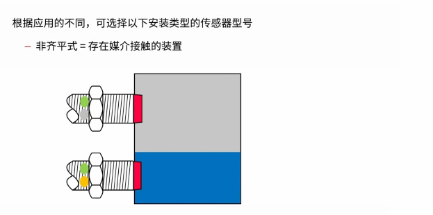 电容式传感器的基本原理与特性 电容式传感器的基本原理与特性