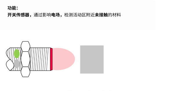 电容式传感器的基本原理与特性 电容式传感器的基本原理与特性