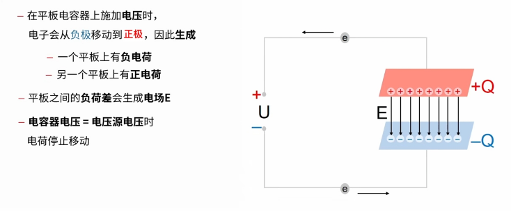 电容式传感器的基本原理与特性 电容式传感器的基本原理与特性
