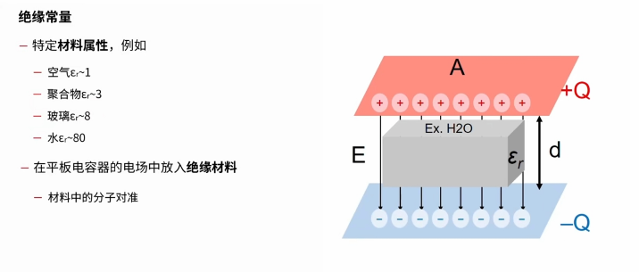 电容式传感器的基本原理与特性 电容式传感器的基本原理与特性