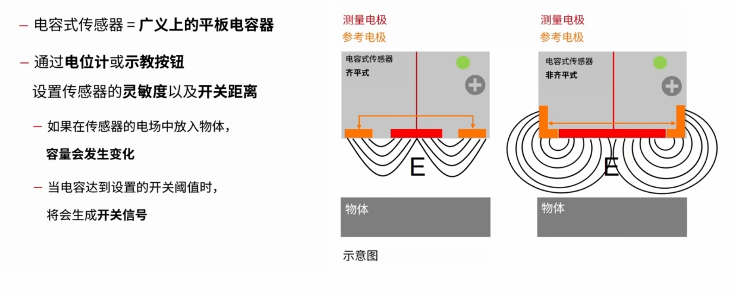 电容式传感器的基本原理与特性 电容式传感器的基本原理与特性