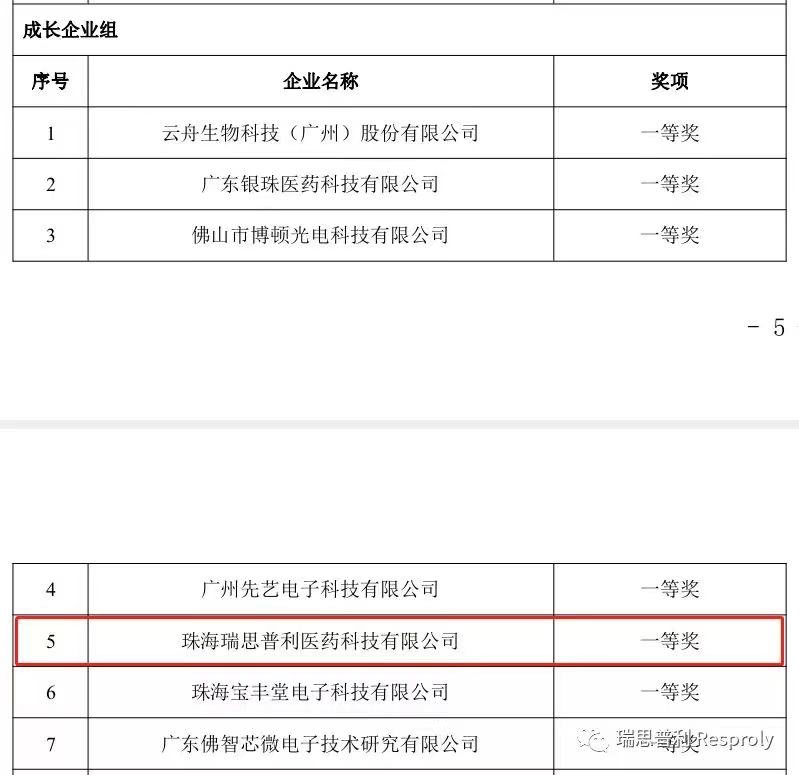 三年一小步丨瑞思普利获中国创新创业大赛（广东赛区）一等奖、全国赛优秀企业