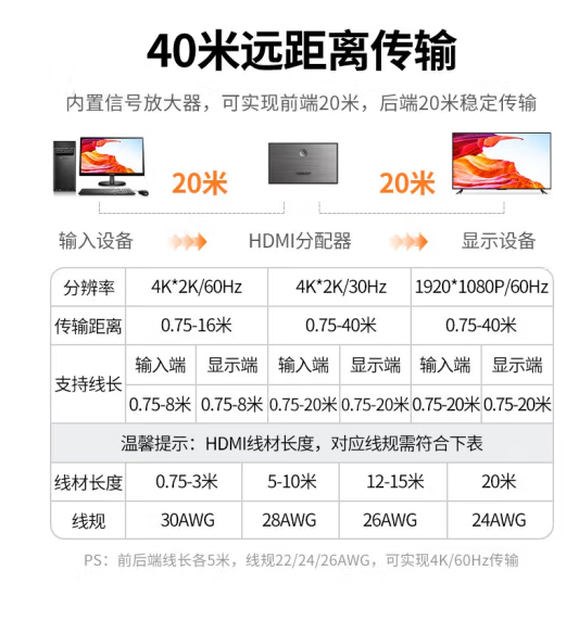 绿联 90803 HDMI一进二出分配器
