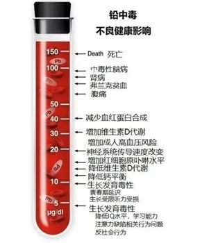 还在给孩子查各种微量元素吗？不如查查它！