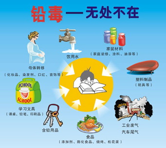 还在给孩子查各种微量元素吗？不如查查它！