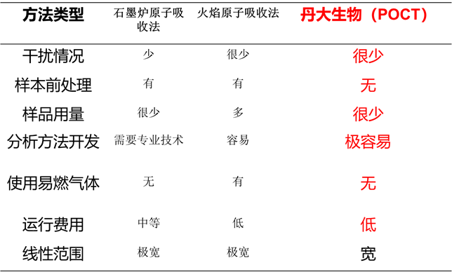 还在给孩子查各种微量元素吗？不如查查它！