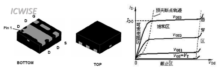芯谋重磅研报｜中国MOSFET市场研究报告2022