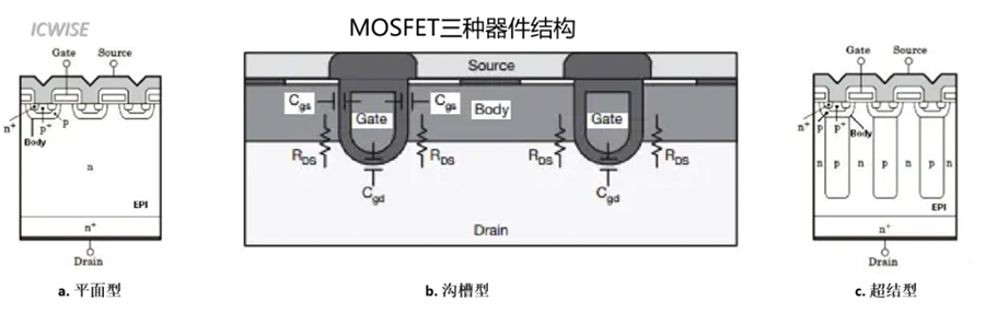 芯谋重磅研报｜中国MOSFET市场研究报告2022