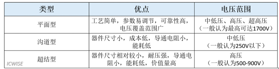 芯谋重磅研报｜中国MOSFET市场研究报告2022