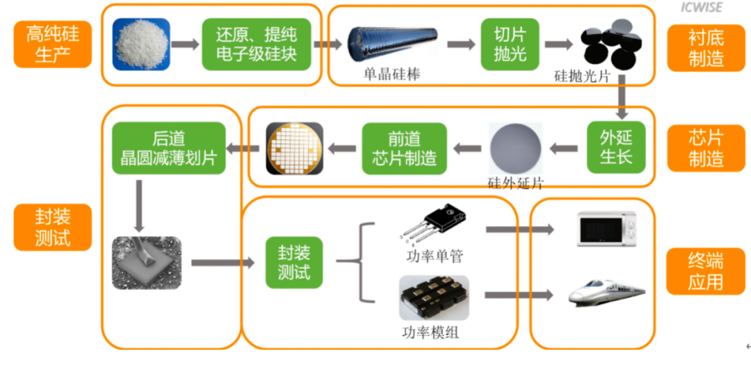 芯谋重磅研报｜中国MOSFET市场研究报告2022