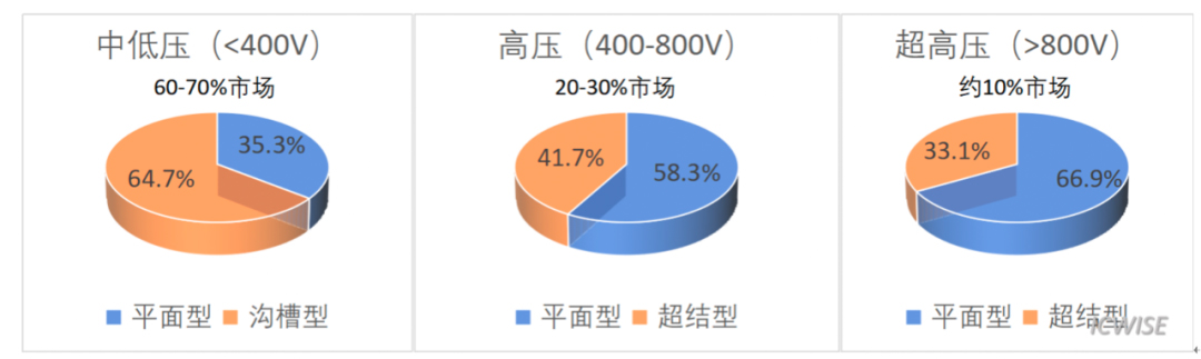 芯谋重磅研报｜中国MOSFET市场研究报告2022
