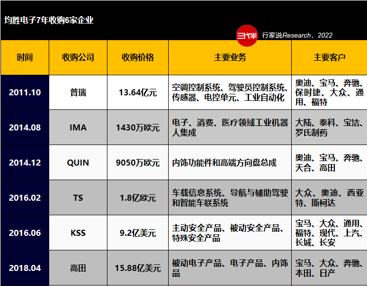 供应保时捷！这家中企获得90亿SiC订单
