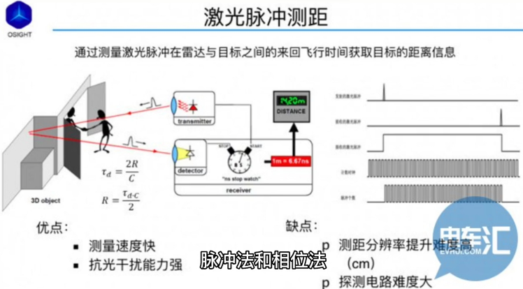 激光测距传感器激光测距望远镜的安全和非安全之分 激光测距传感器激光测距望远镜的安全和非安全之分