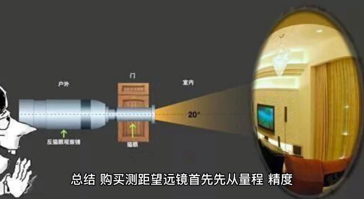 激光测距传感器激光测距望远镜的安全和非安全之分 激光测距传感器激光测距望远镜的安全和非安全之分
