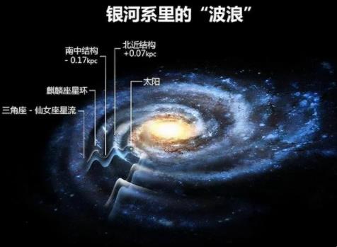 银河系将与仙女星系发生碰撞,地球将面临什么结局?人类会怎样? 银河系将与仙女星系发生碰撞,地球将面临什么结局?人类会怎样?