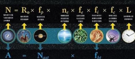 人类找不到外星人的原因,宇宙已被高维生物降维打击过?细思极恐 人类找不到外星人的原因,宇宙已被高维生物降维打击过?细思极恐