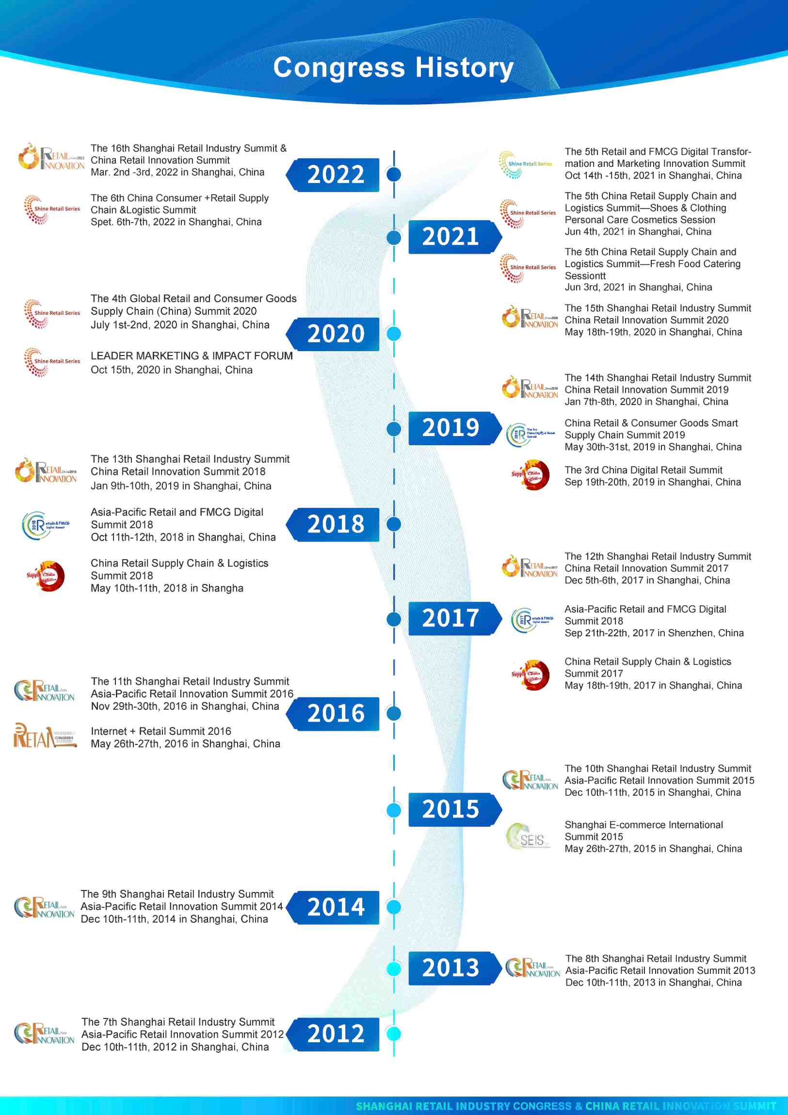 THE 17th SHANGHAI RETAIL INDUSTRY CONGRESS &  CHINA RETAIL INNOVATION SUMMIT