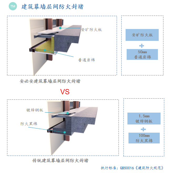 坚朗五金考察安必安 探寻建筑防火新趋势