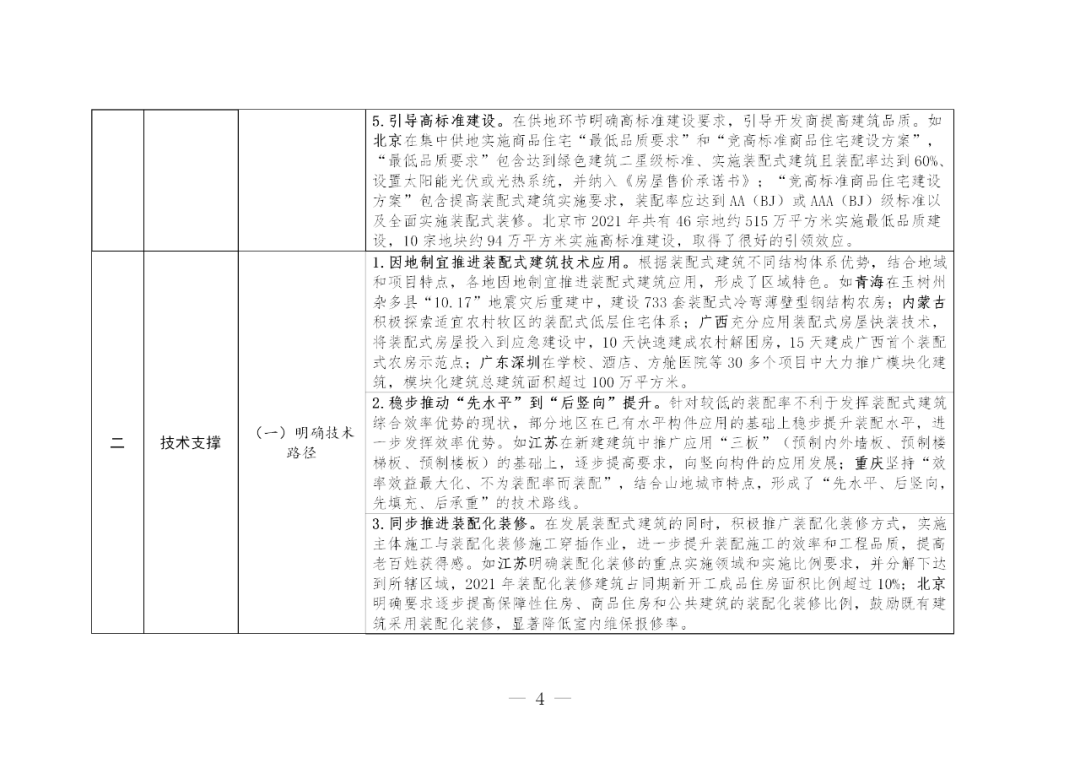 政策|住建部印发装配式建筑发展可复制推广经验