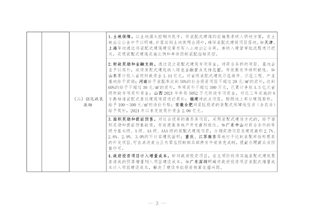政策|住建部印发装配式建筑发展可复制推广经验