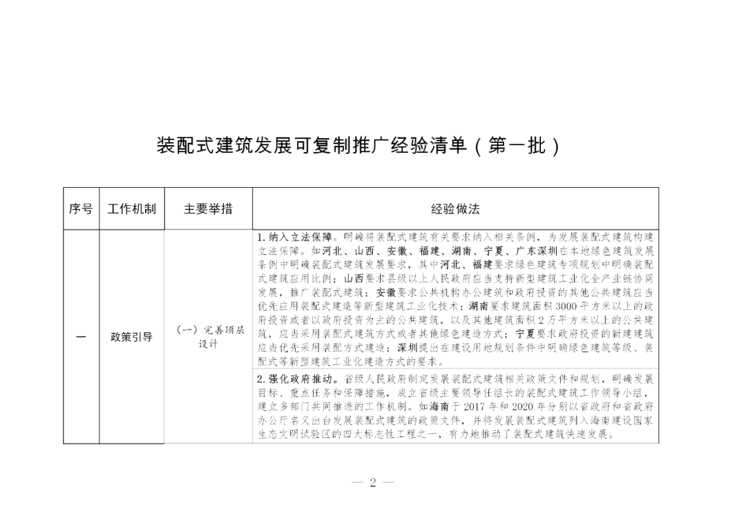 政策|住建部印发装配式建筑发展可复制推广经验