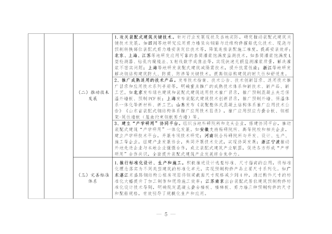 政策|住建部印发装配式建筑发展可复制推广经验