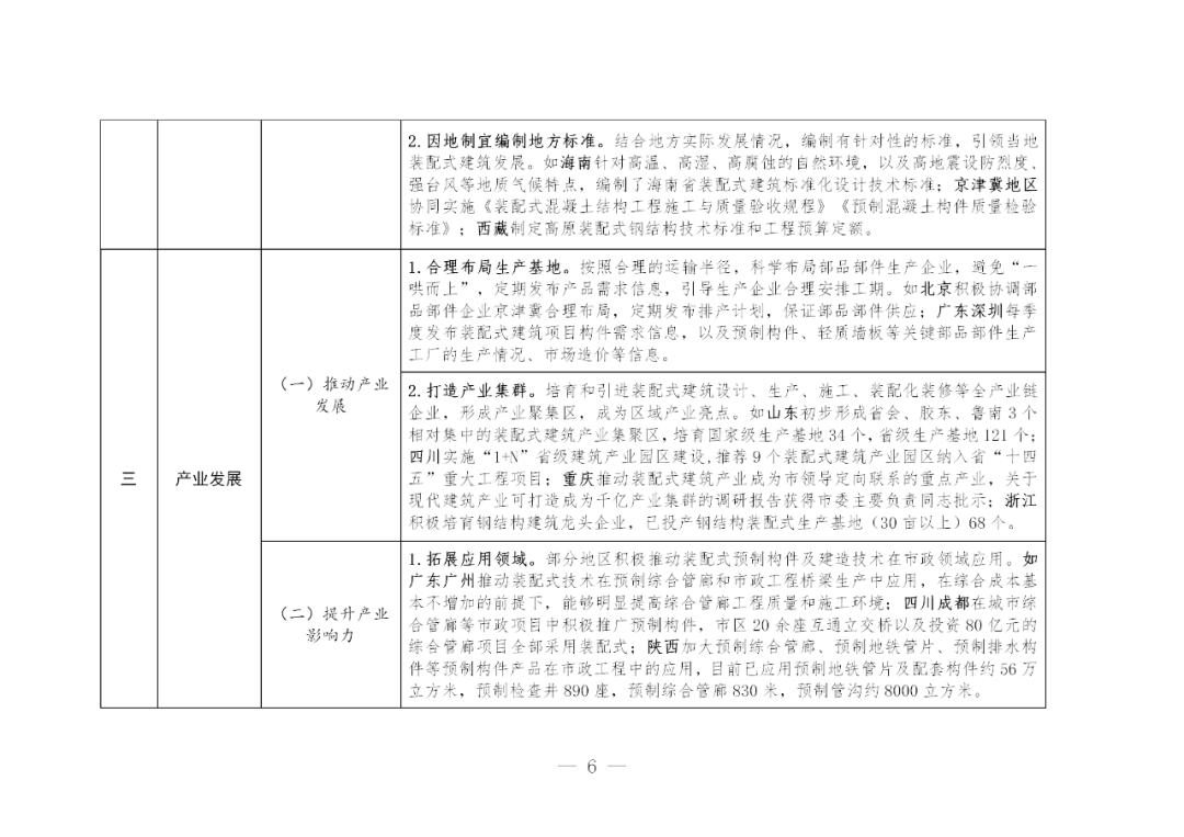 政策|住建部印发装配式建筑发展可复制推广经验