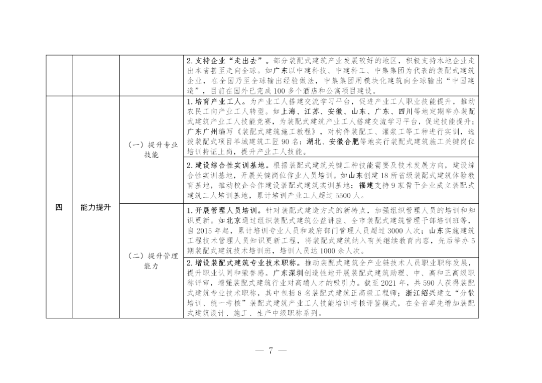 政策|住建部印发装配式建筑发展可复制推广经验