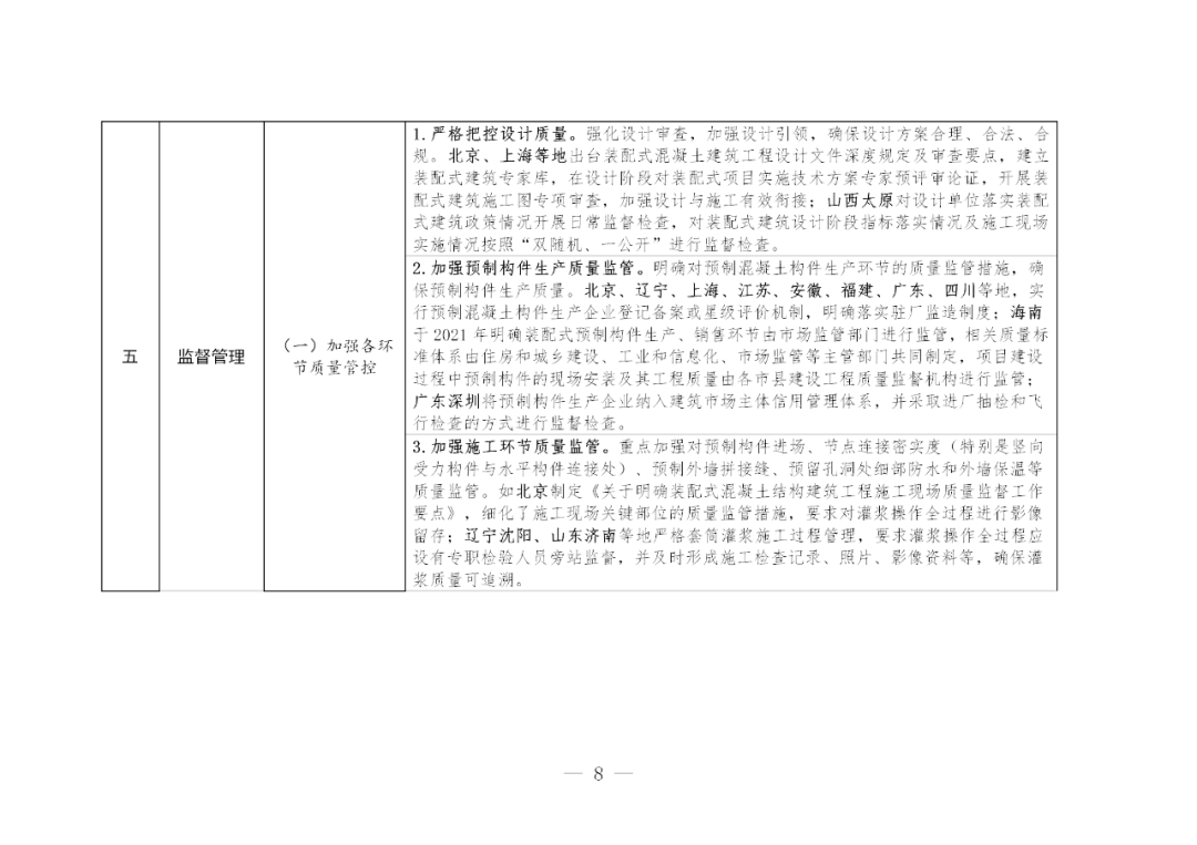 政策|住建部印发装配式建筑发展可复制推广经验