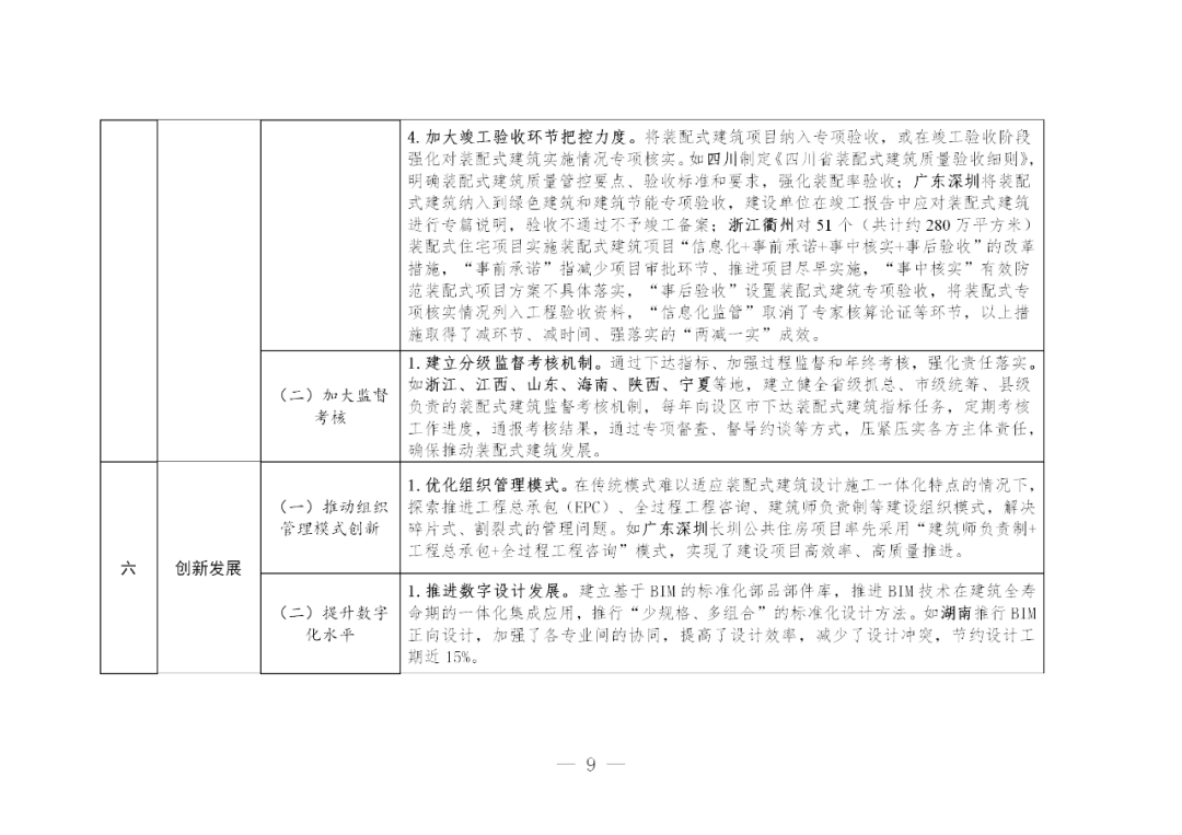 政策|住建部印发装配式建筑发展可复制推广经验