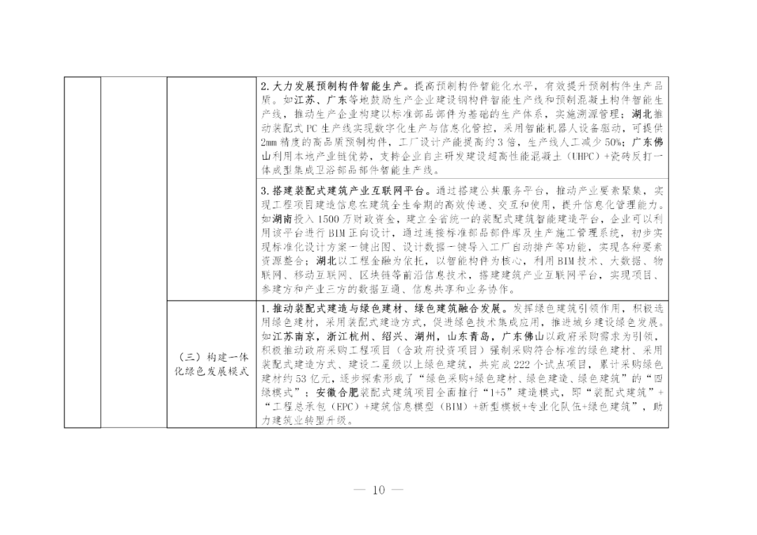 政策|住建部印发装配式建筑发展可复制推广经验