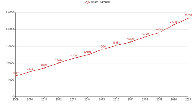 【案例分享】隧道“蜘蛛侠”，施罗德巡检机器人在南昌市青山湖隧道上岗