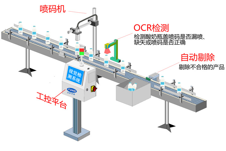 酸奶瓶盖喷码OCR字符检测,高效助力乳制品行业降本增效 酸奶瓶盖喷码OCR字符检测,高效助力乳制品行业降本增效