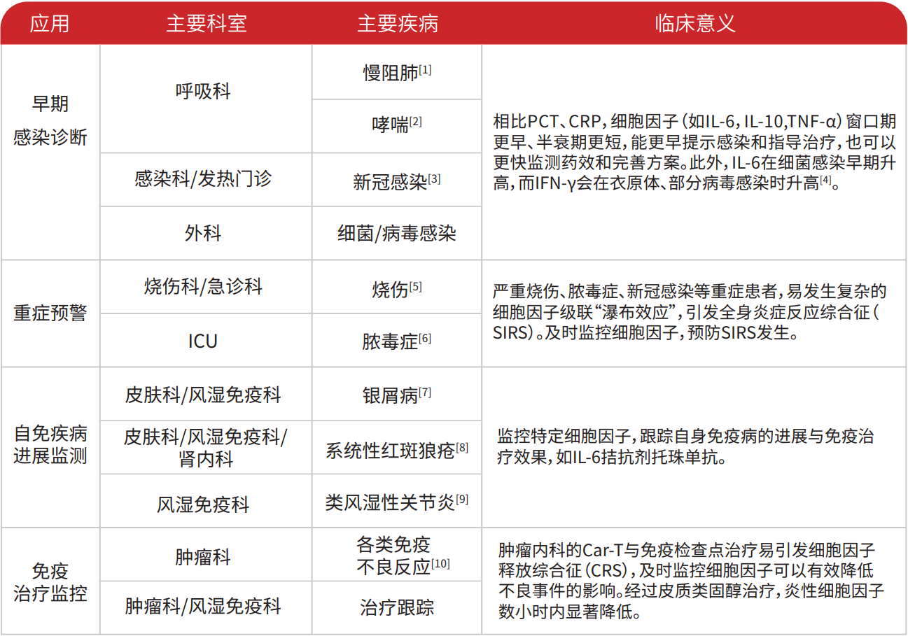喜报！红龙扑克化学发光赛道布局再次加速，七个项目齐获证