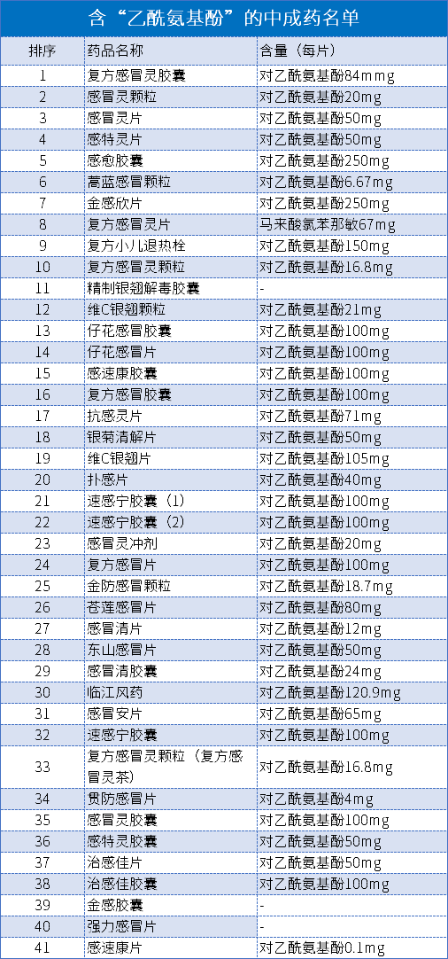 新冠“混搭用药”可能引发肝肾衰竭? 新冠“混搭用药”可能引发肝肾衰竭?