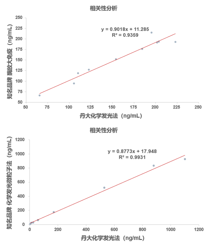 新型高效免疫抑制剂—环孢霉素这样用才安全! 新型高效免疫抑制剂—环孢霉素这样用才安全
!