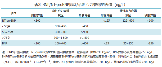 B型利钠肽 | 心力衰竭首选生物标志物! B型利钠肽 | 心力衰竭首选生物标志物!