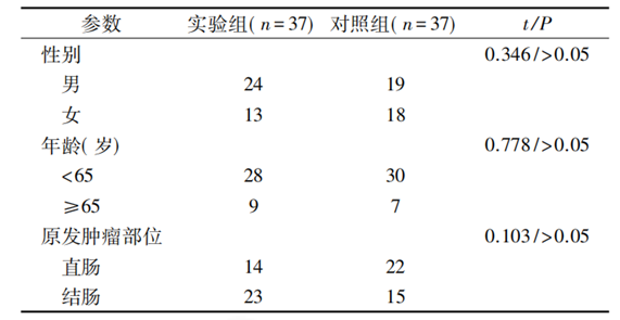 5-氟尿嘧啶血药浓度监测显著提高晚期结直肠癌患者的临床疗效