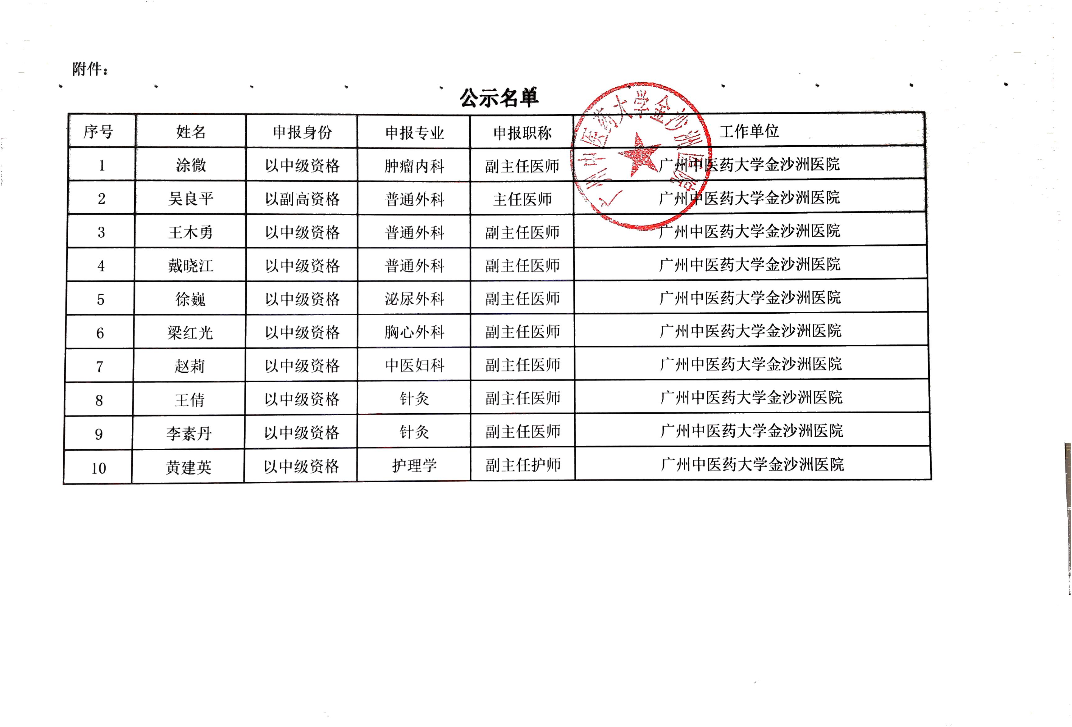 2021年度广州市卫生健康专业技术人才职称评审、评定通过人员公示 2021年度广州市卫生健康专业技术人才职称评审、评定通过人员公示