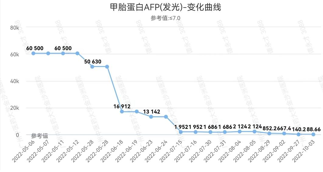 让原发性肝癌不再可怕! 让原发性肝癌不再可怕!