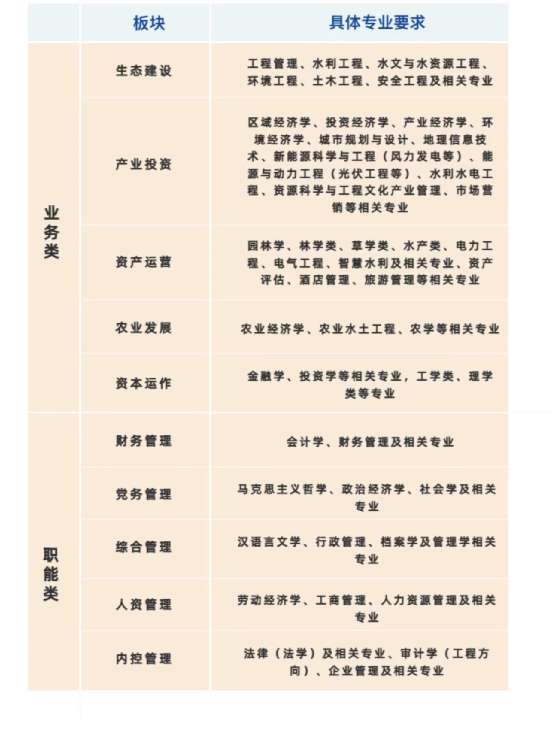校园招聘